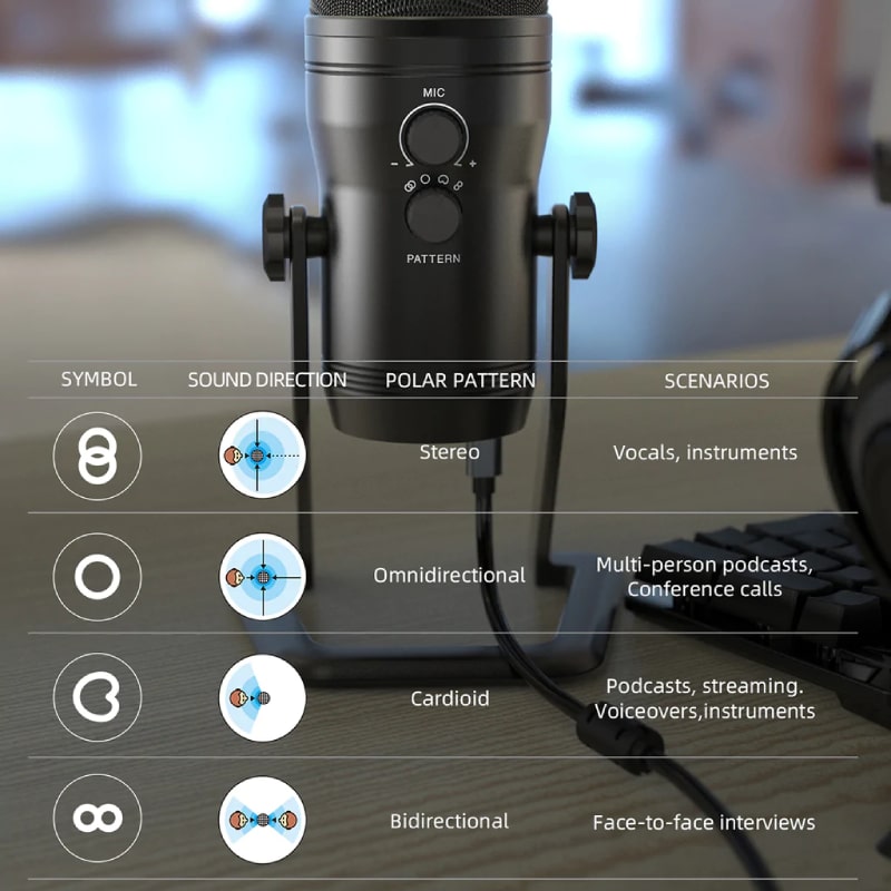 Fifine K690 Microphone with four polar patterns